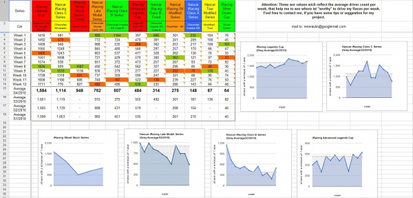 Дополнения для симулятора iRacing