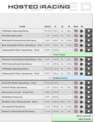 Дополнения для симулятора iRacing