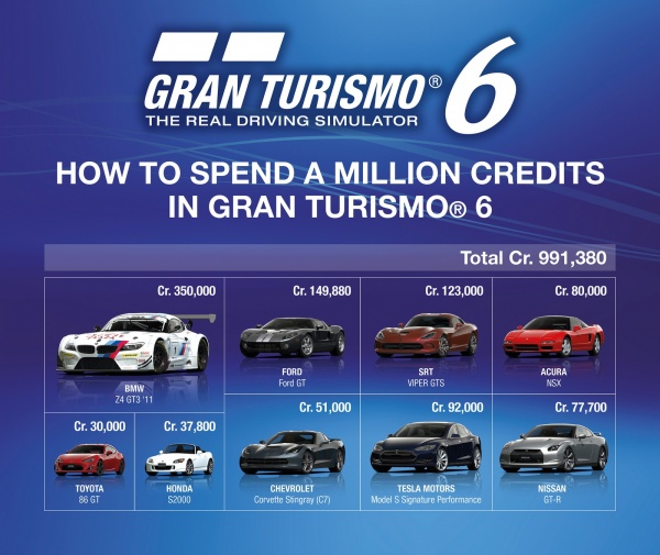 Gran Turismo 6. В ожидании релиза...
