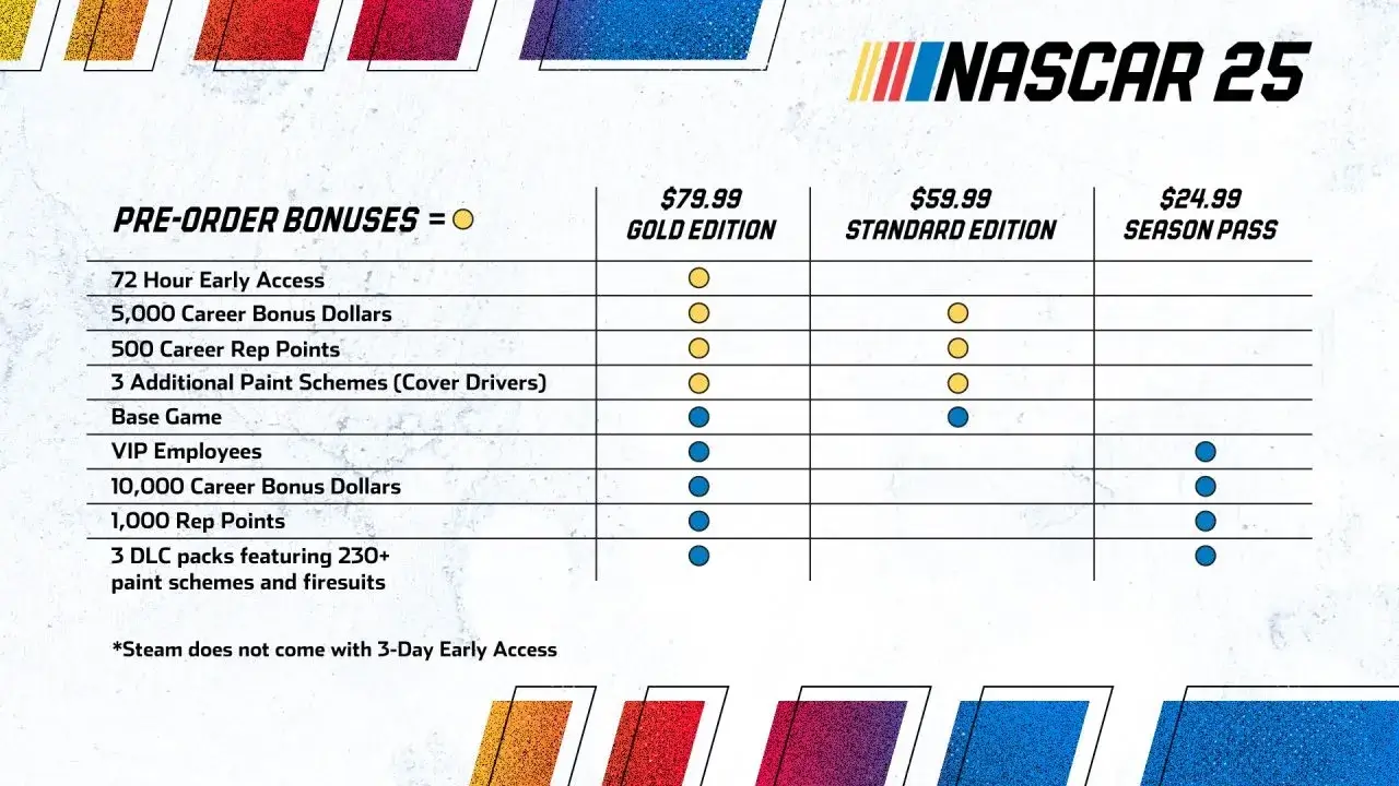 NASCAR 25: Цены, ранний доступ и бонусы за предзаказ